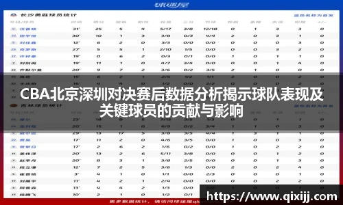 谈球吧CBA北京深圳对决赛后数据分析揭示球队表现及关键球员的贡献与影响