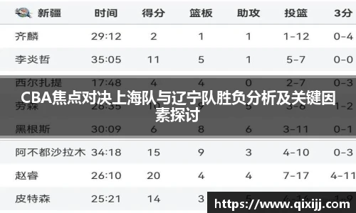 CBA焦点对决上海队与辽宁队胜负分析及关键因素探讨